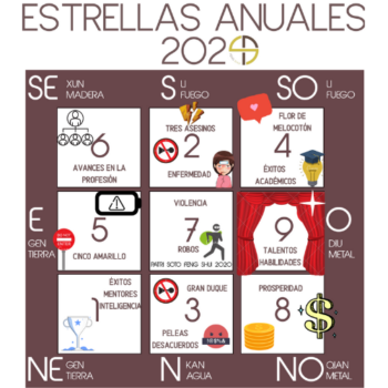 Estrellas anuales 2020