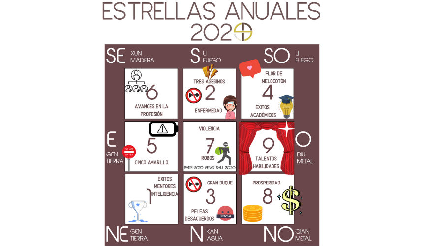 Estrellas anuales 2020