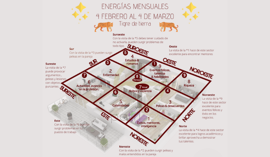 Estrellas mensuales 4 de Febrero al 4 de Marzo