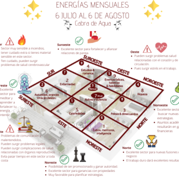 Estrellas mensuales 6 de Julio al 6 de Agosto