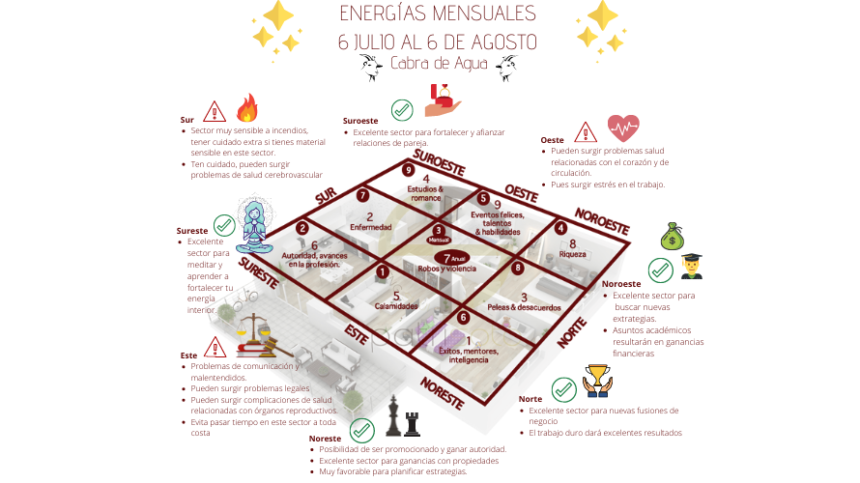 Estrellas mensuales 6 de Julio al 6 de Agosto