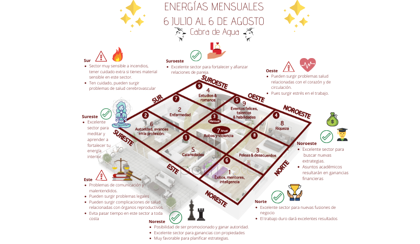 Estrellas mensuales 6 de Julio al 6 de Agosto