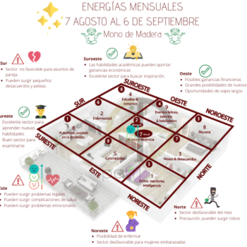 Estrellas mensuales 7 de Agosto al 6 de Septiembre 2020