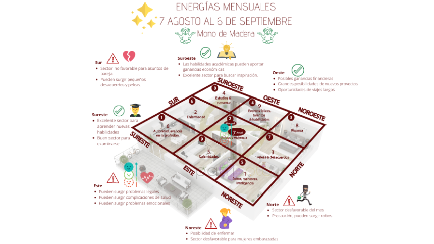 Estrellas mensuales 7 de Agosto al 6 de Septiembre 2020