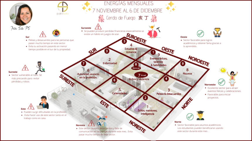 Estrellas mensuales del 7 de noviembre al 6 de diciembre 2020